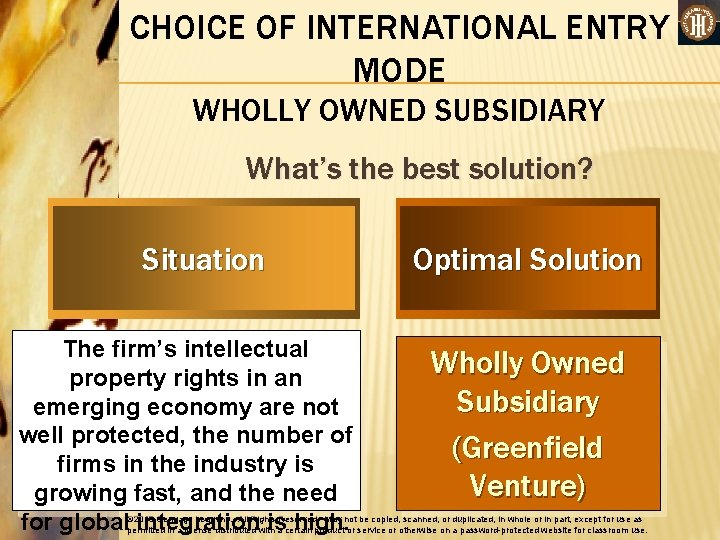 CHOICE OF INTERNATIONAL ENTRY MODE WHOLLY OWNED SUBSIDIARY What’s the best solution? Situation The