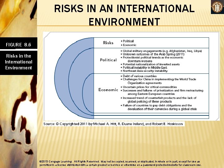 RISKS IN AN INTERNATIONAL ENVIRONMENT FIGURE 8. 6 Risks in the International Environment ©