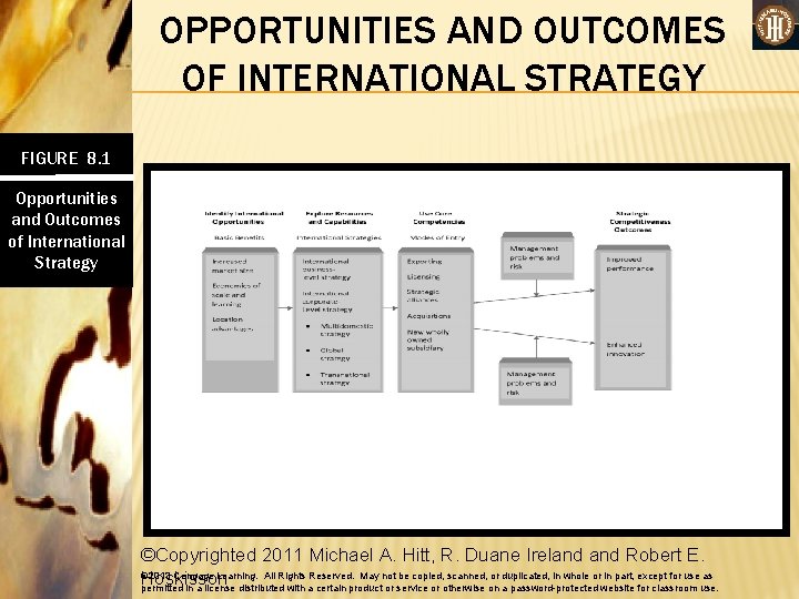 OPPORTUNITIES AND OUTCOMES OF INTERNATIONAL STRATEGY FIGURE 8. 1 Opportunities and Outcomes of International