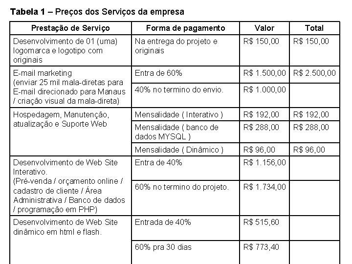 Tabela 1 – Preços dos Serviços da empresa Prestação de Serviço Forma de pagamento