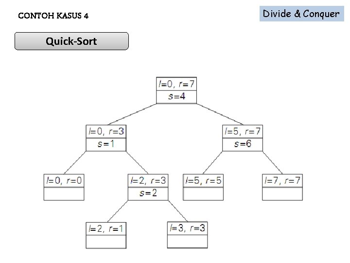 CONTOH KASUS 4 Quick-Sort Divide & Conquer 