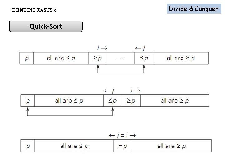 CONTOH KASUS 4 Quick-Sort Divide & Conquer 