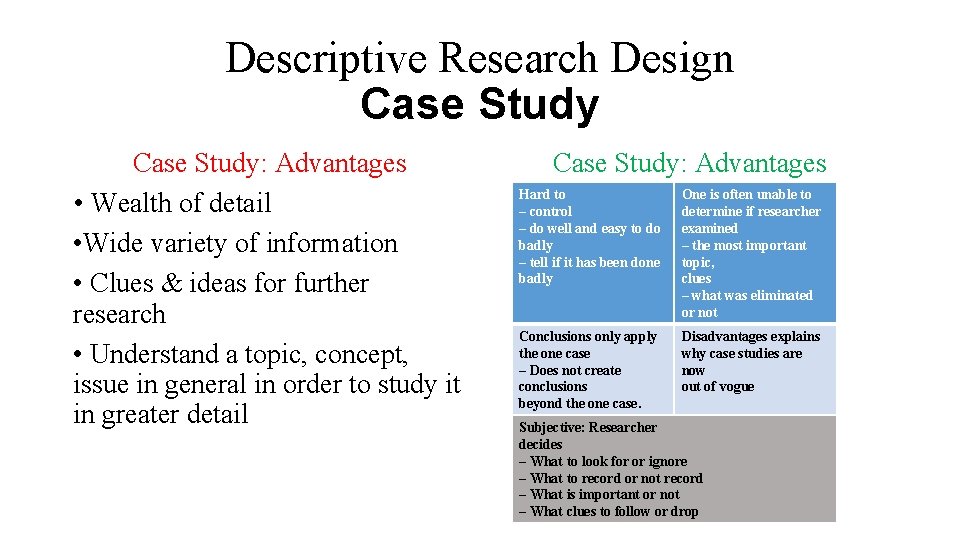 Descriptive Research Design Case Study: Advantages • Wealth of detail • Wide variety of