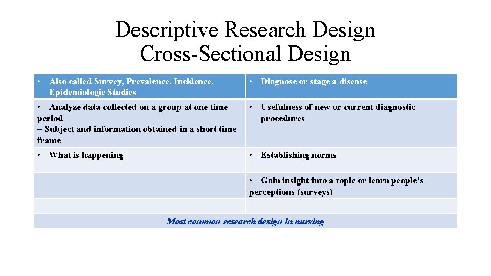 Descriptive Research Design Cross-Sectional Design • Also called Survey, Prevalence, Incidence, Epidemiologic Studies •