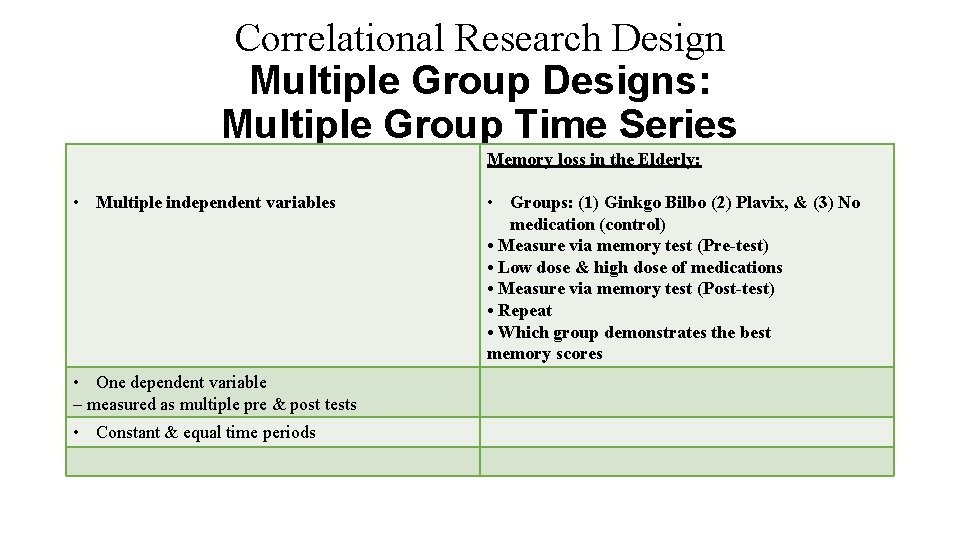 Correlational Research Design Multiple Group Designs: Multiple Group Time Series Memory loss in the