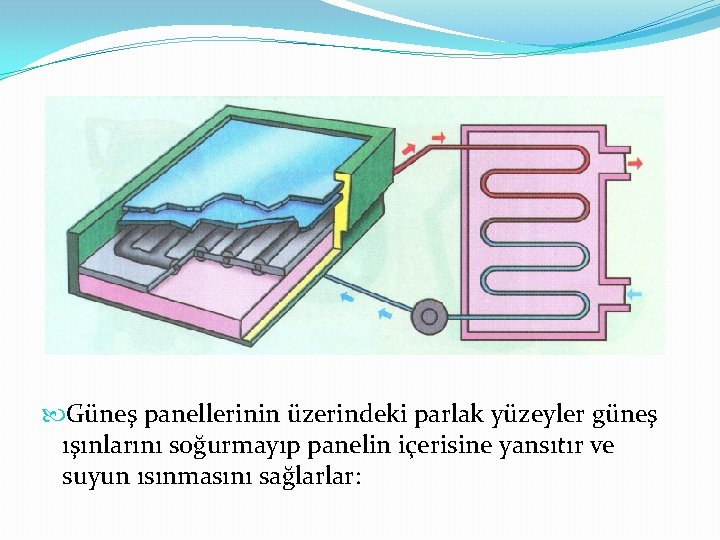  Güneş panellerinin üzerindeki parlak yüzeyler güneş ışınlarını soğurmayıp panelin içerisine yansıtır ve suyun