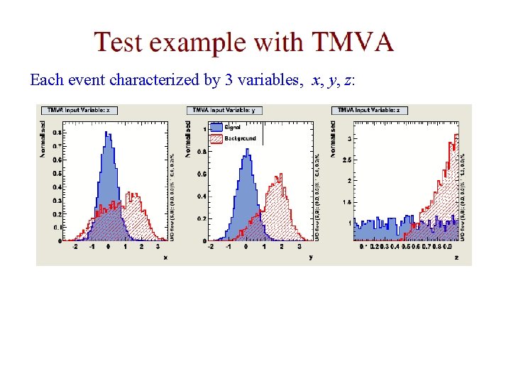 Each event characterized by 3 variables, x, y, z: G. Cowan i. STEP 2014,