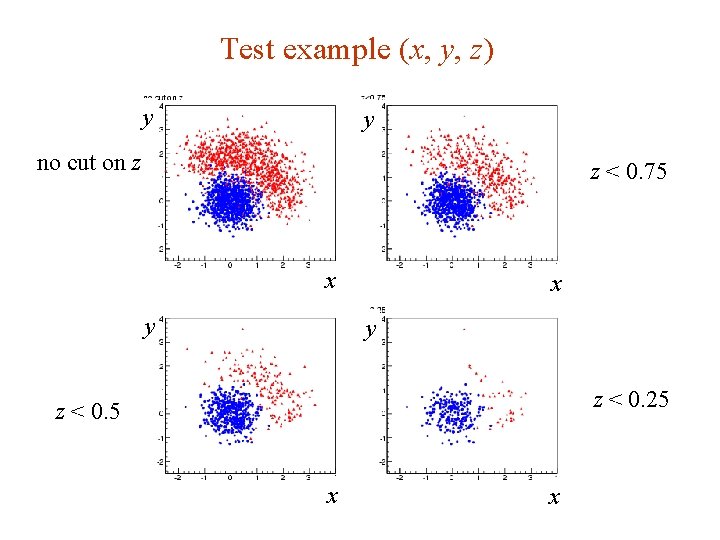 Test example (x, y, z) y y no cut on z z < 0.