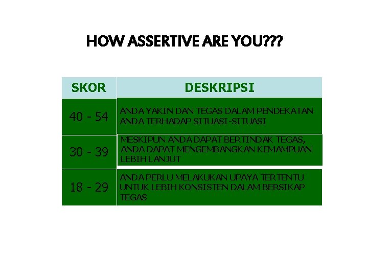 HOW ASSERTIVE ARE YOU? ? ? SKOR DESKRIPSI 40 - 54 ANDA YAKIN DAN