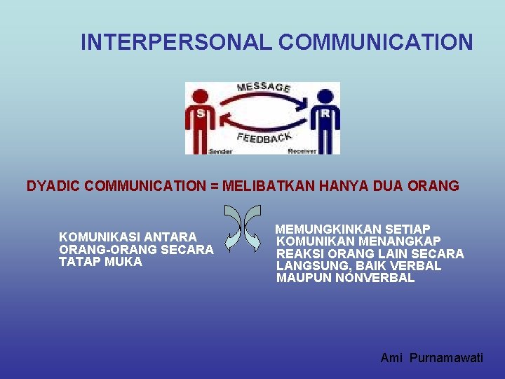 INTERPERSONAL COMMUNICATION DYADIC COMMUNICATION = MELIBATKAN HANYA DUA ORANG KOMUNIKASI ANTARA ORANG-ORANG SECARA TATAP