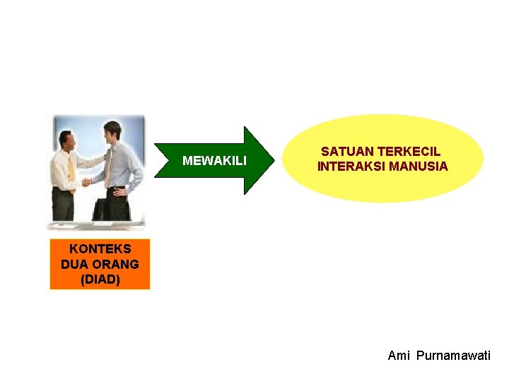 MEWAKILI SATUAN TERKECIL INTERAKSI MANUSIA KONTEKS DUA ORANG (DIAD) Ami Purnamawati 