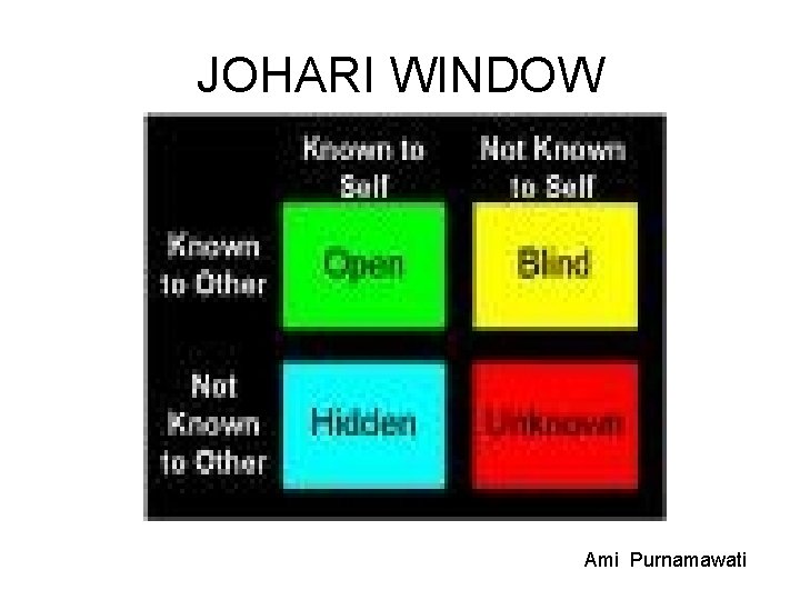 JOHARI WINDOW Ami Purnamawati 