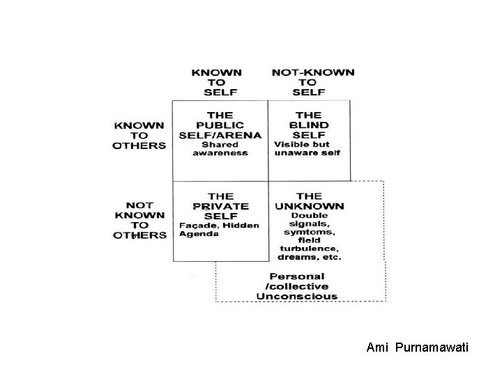 Ami Purnamawati 