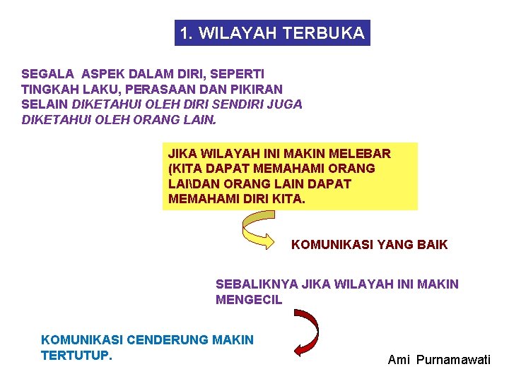 1. WILAYAH TERBUKA SEGALA ASPEK DALAM DIRI, SEPERTI TINGKAH LAKU, PERASAAN DAN PIKIRAN SELAIN