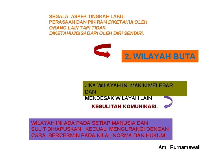 SEGALA ASPEK TINGKAH LAKU, PERASAAN DAN PIKIRAN DIKETAHUI OLEH ORANG LAIN TAPI TIDAK DIKETAHUI/DISADARI