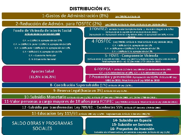 DISTRIBUCIÓN 4% 1 -Gastos de Administración (8%) 2 -Reducción de Admón. para FOSFEC (2%)