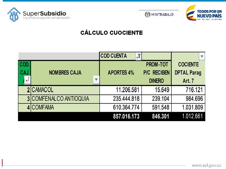 Código: FO-PCA-CODO-008 Versión: 3 CÁLCULO CUOCIENTE 