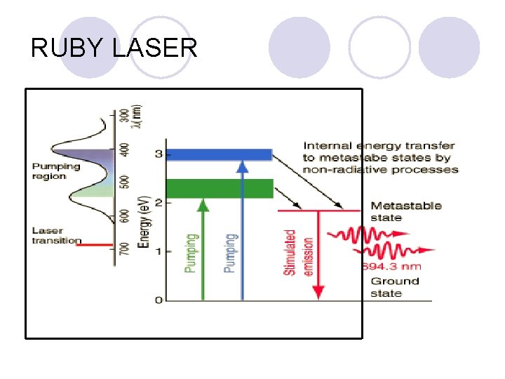 RUBY LASER RUBY LASER