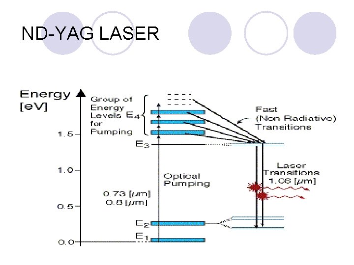 ND-YAG LASER ND-YAG LASER