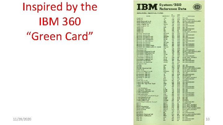 Inspired by the IBM 360 “Green Card” 11/28/2020 10 