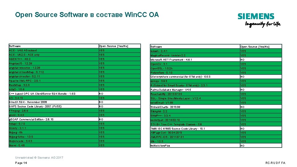 Open Source Software в составе Win. CC OA Software Open Source [Yes/No] ACE -