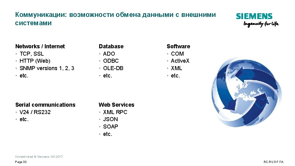 Коммуникации: возможности обмена данными с внешними системами Networks / Internet • TCP, SSL •