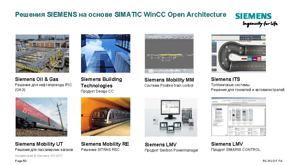 Решения SIEMENS на основе SIMATIC Win. CC Open Architecture Siemens Oil & Gas Решение