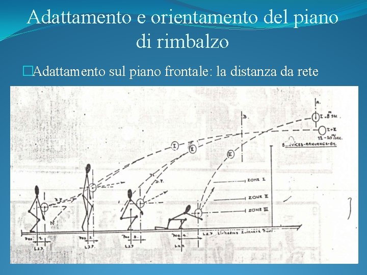 Adattamento e orientamento del piano di rimbalzo �Adattamento sul piano frontale: la distanza da