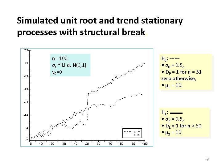 Simulated unit root and trend stationary processes with structural break. n= 100 at ~