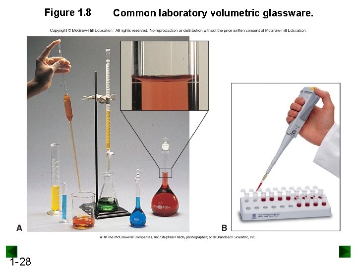 Figure 1. 8 1 -28 Common laboratory volumetric glassware. 