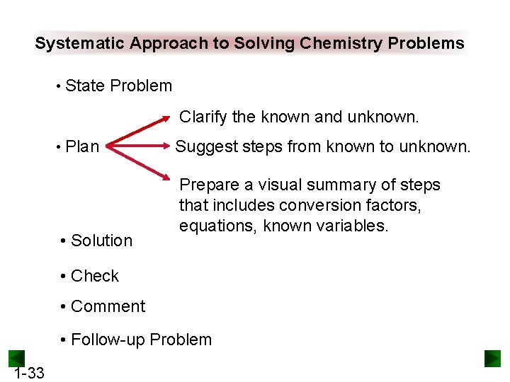 Systematic Approach to Solving Chemistry Problems • State Problem Clarify the known and unknown.
