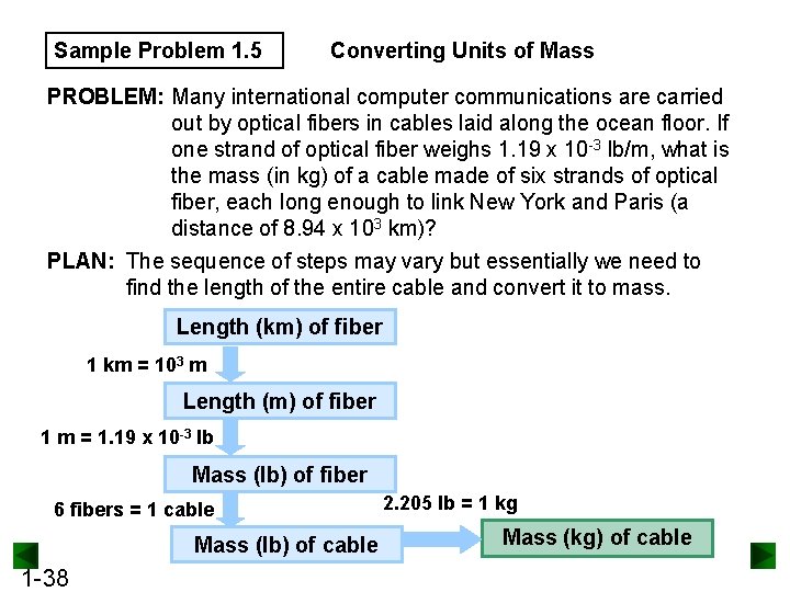 Sample Problem 1. 5 Converting Units of Mass PROBLEM: Many international computer communications are