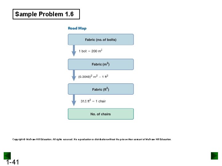 Sample Problem 1. 6 Copyright Mc. Graw-Hill Education. All rights reserved. No reproduction or