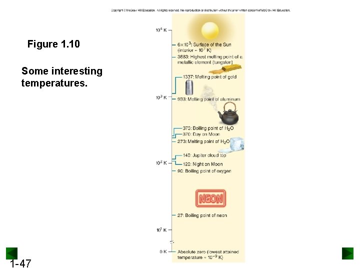 Figure 1. 10 Some interesting temperatures. 1 -47 