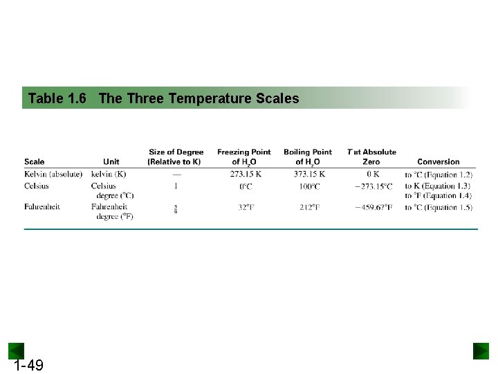 Table 1. 6 The Three Temperature Scales 1 -49 