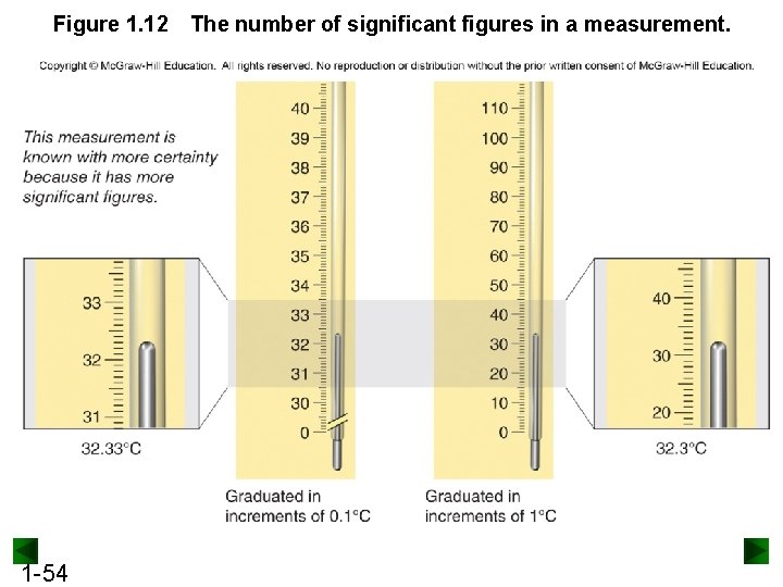 Figure 1. 12 1 -54 The number of significant figures in a measurement. 