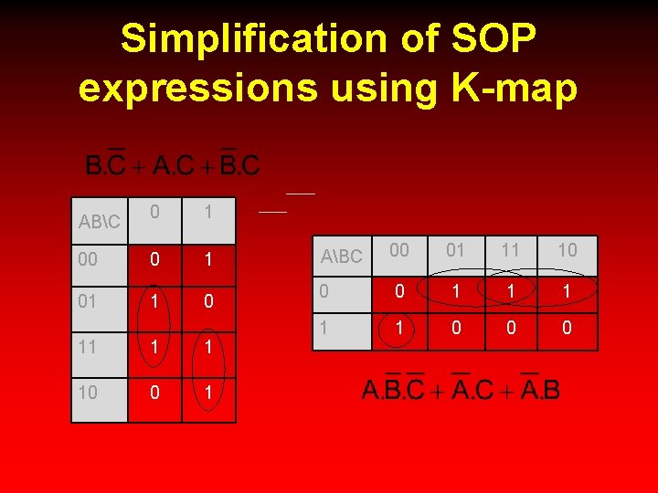Simplification of SOP expressions using K-map 0 1 00 0 1 01 1 0