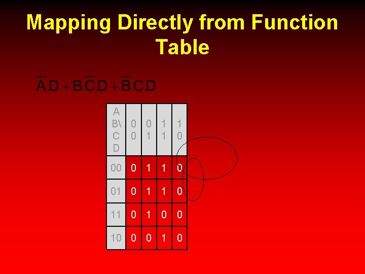 Mapping Directly from Function Table A B 0 0 1 1 C 0 1