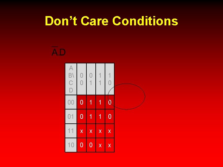 Don’t Care Conditions A B 0 0 1 1 C 0 1 1 0