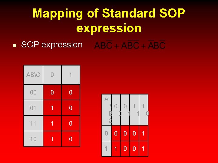 Mapping of Standard SOP expression n SOP expression ABC 0 1 00 0 0