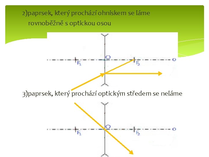 2)paprsek, který prochází ohniskem se láme rovnoběžně s optickou osou 3)paprsek, který prochází optickým