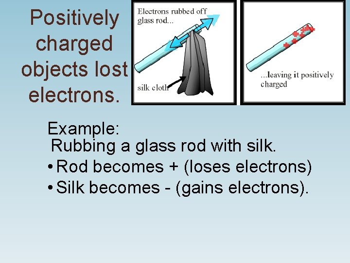 Positively charged objects lost electrons. Example: Rubbing a glass rod with silk. • Rod Positively charged objects lost electrons. Example: Rubbing a glass rod with silk. • Rod