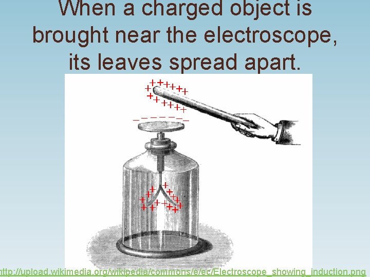 When a charged object is brought near the electroscope, its leaves spread apart. http: When a charged object is brought near the electroscope, its leaves spread apart. http: