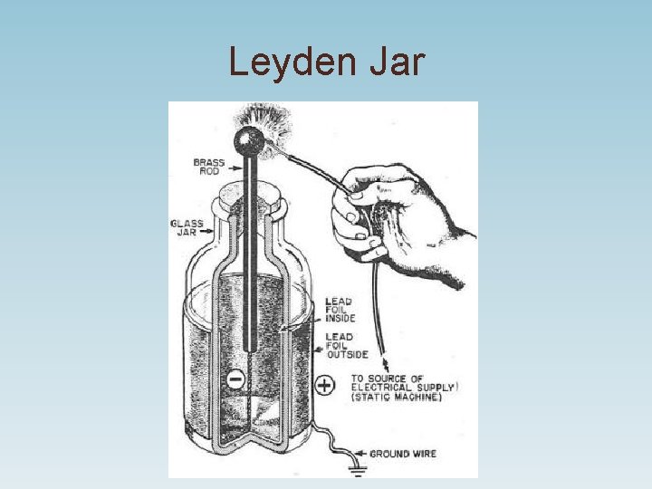 Leyden Jar Leyden Jar