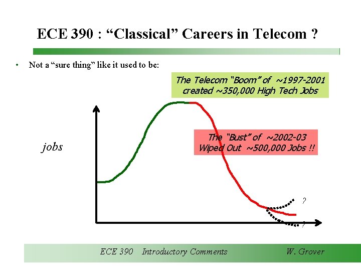 Class ECE 390 Introduction to Communication Systems