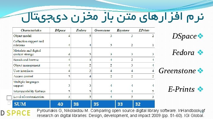  ﻧﺮﻡ ﺍﻓﺰﺍﺭﻫﺎﻱ ﻣﺘﻦ ﺑﺎﺯ ﻣﺨﺰﻥ ﺩﻱﺠﻱﺘﺎﻝ DSpace v Fedora v Greenstone v E-Prints