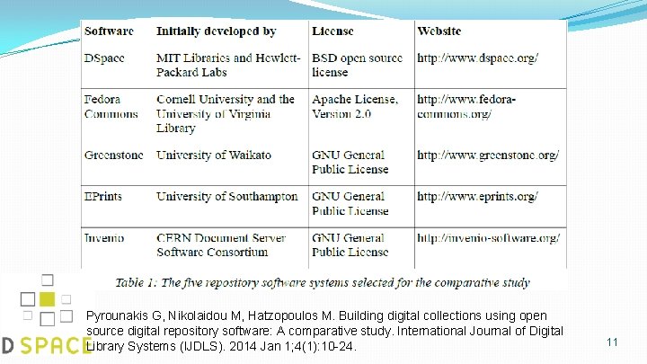 Pyrounakis G, Nikolaidou M, Hatzopoulos M. Building digital collections using open source digital repository