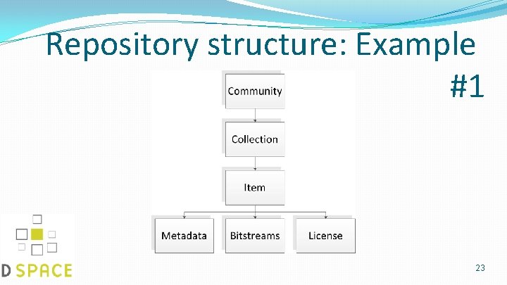 Repository structure: Example #1 23 