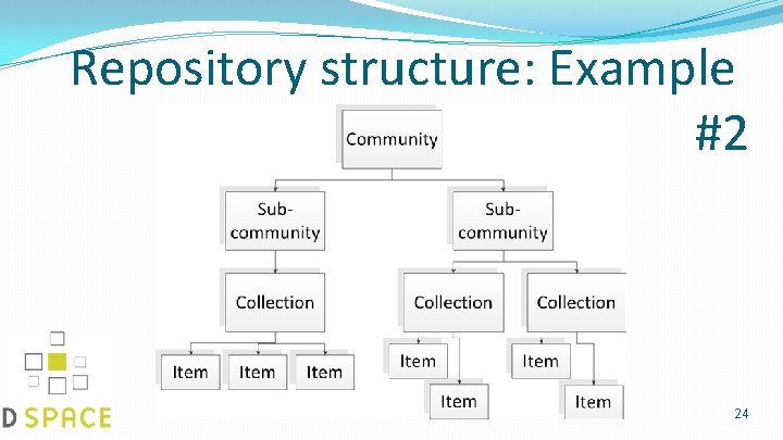 Repository structure: Example #2 24 