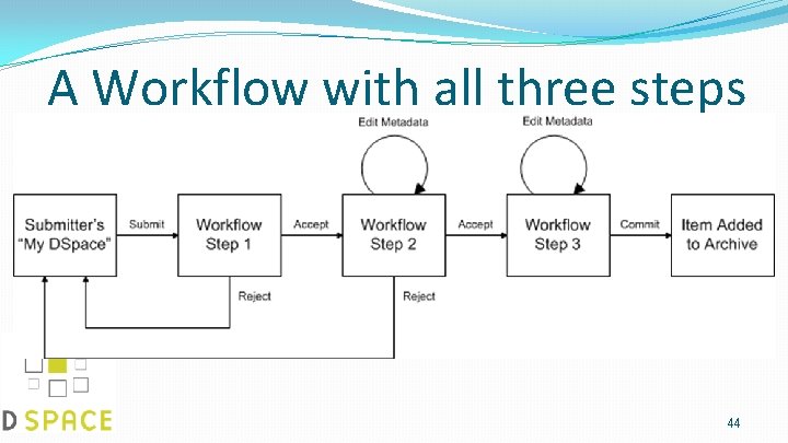 A Workflow with all three steps 44 